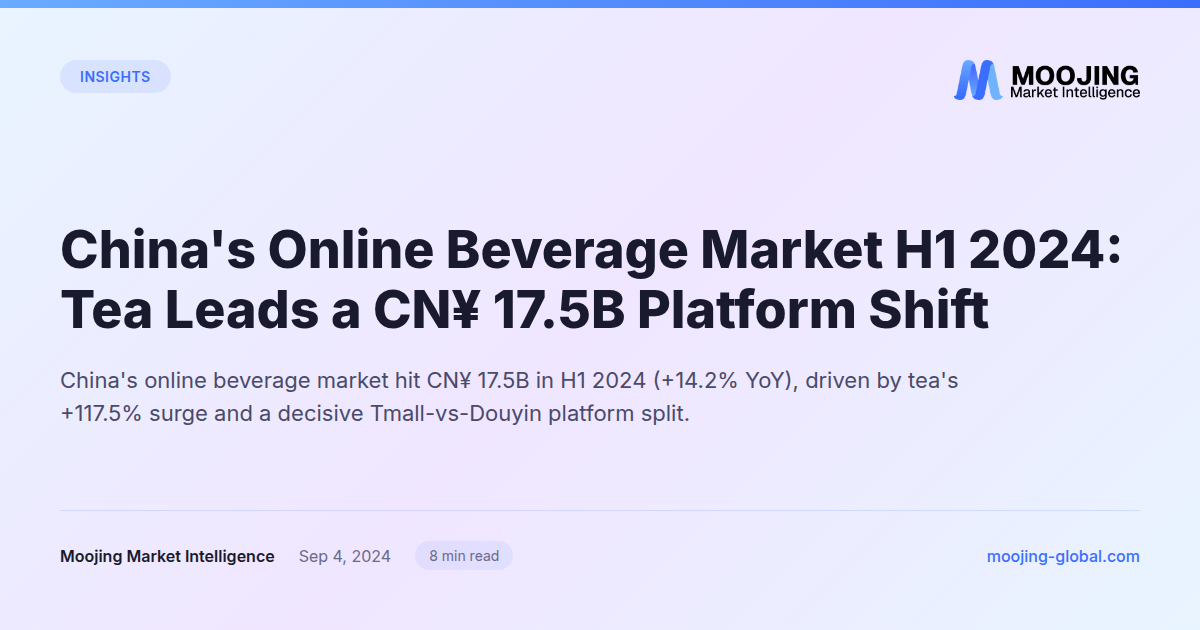 China's Online Beverage Market H1 2024: Tea Leads a CN¥ 17.5B Platform Shift