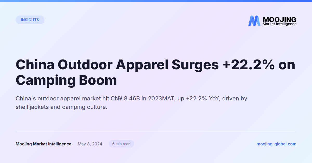 China Outdoor Apparel Surges +22.2% on Camping Boom