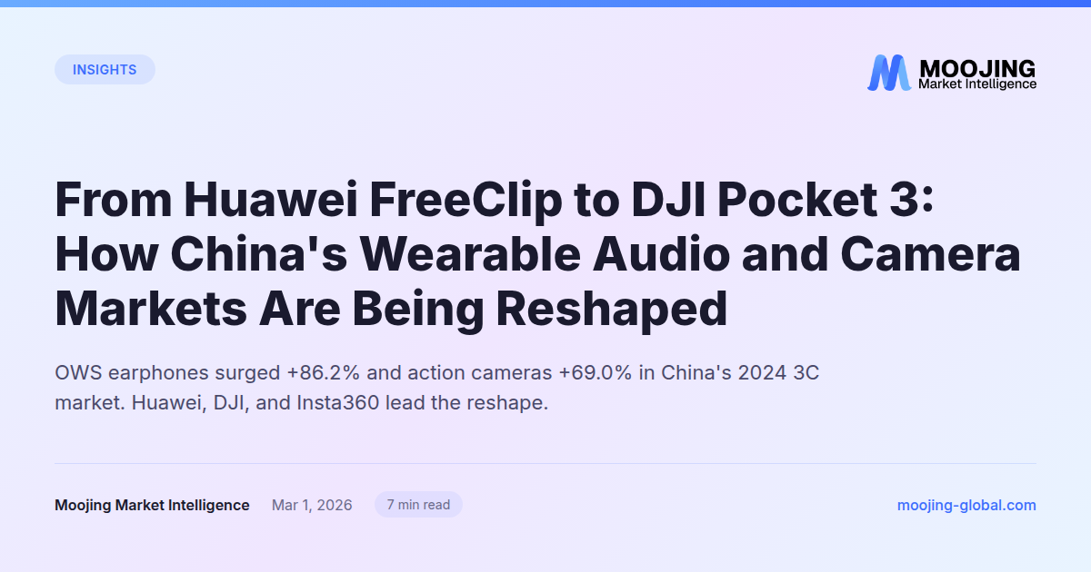 From Huawei FreeClip to DJI Pocket 3: How China's Wearable Audio and Camera Markets Are Being Reshaped