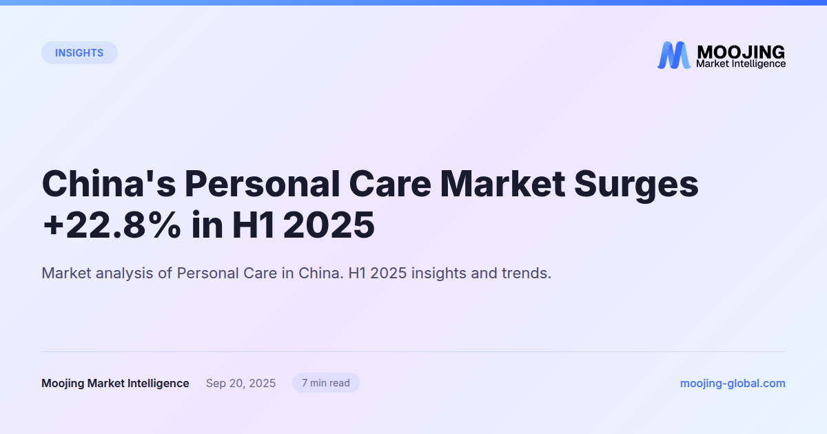 China's Personal Care Market Surges +22.8% in H1 2025