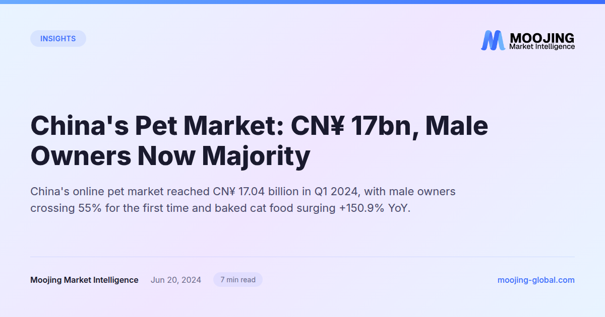 China's Pet Market: CN¥ 17bn, Male Owners Now Majority