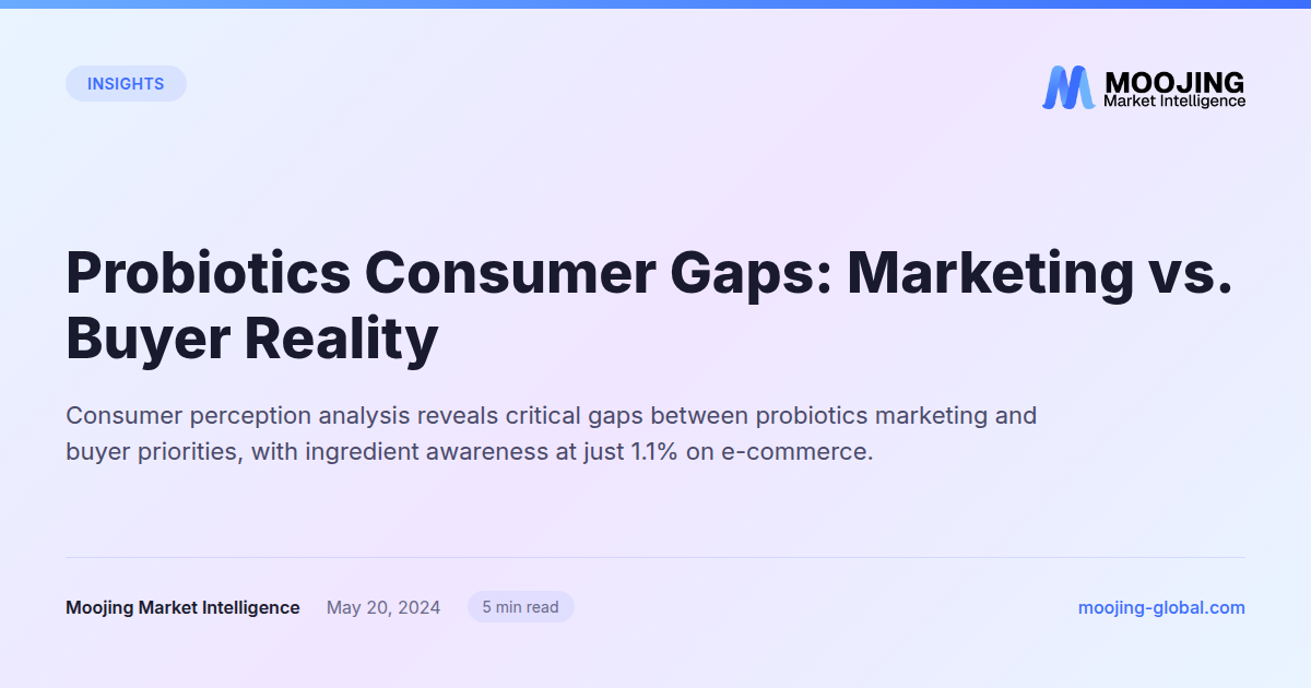 Probiotics Consumer Gaps: Marketing vs. Buyer Reality