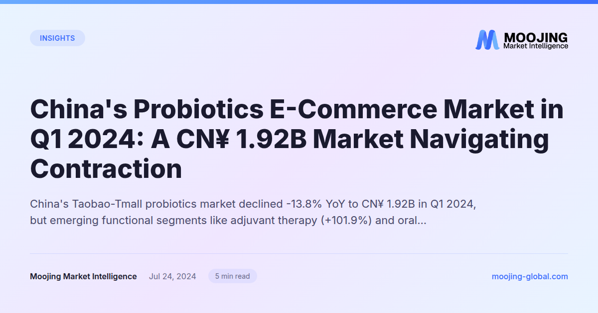 China's Probiotics E-Commerce Market in Q1 2024: A CN¥ 1.92B Market Navigating Contraction