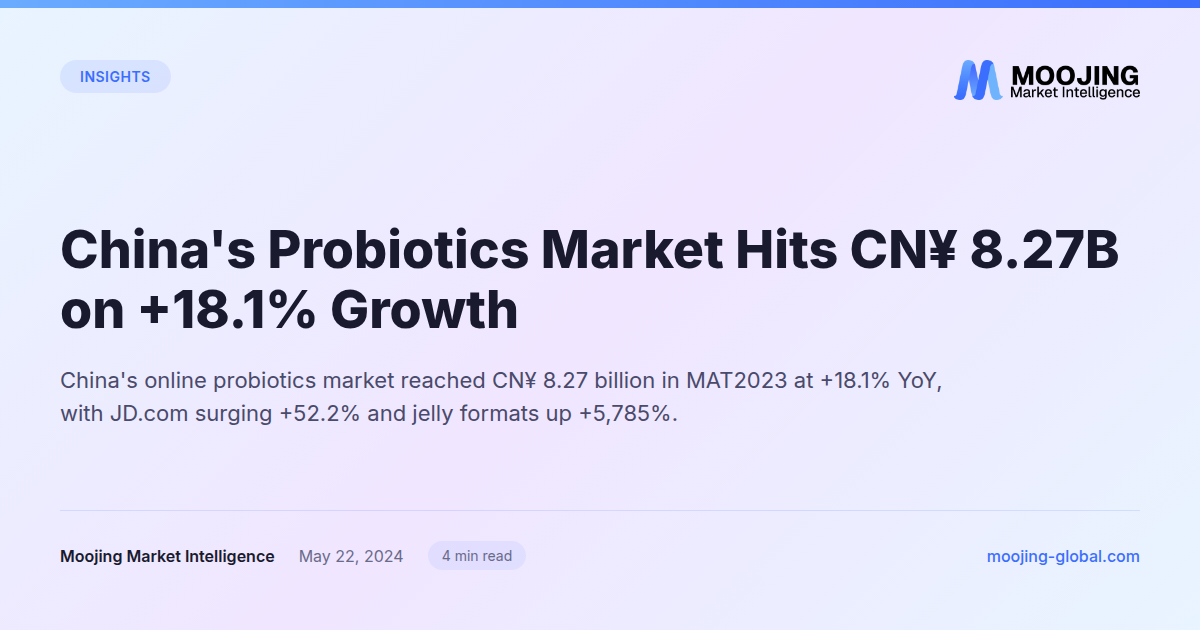 China's Probiotics Market Hits CN¥ 8.27B on +18.1% Growth