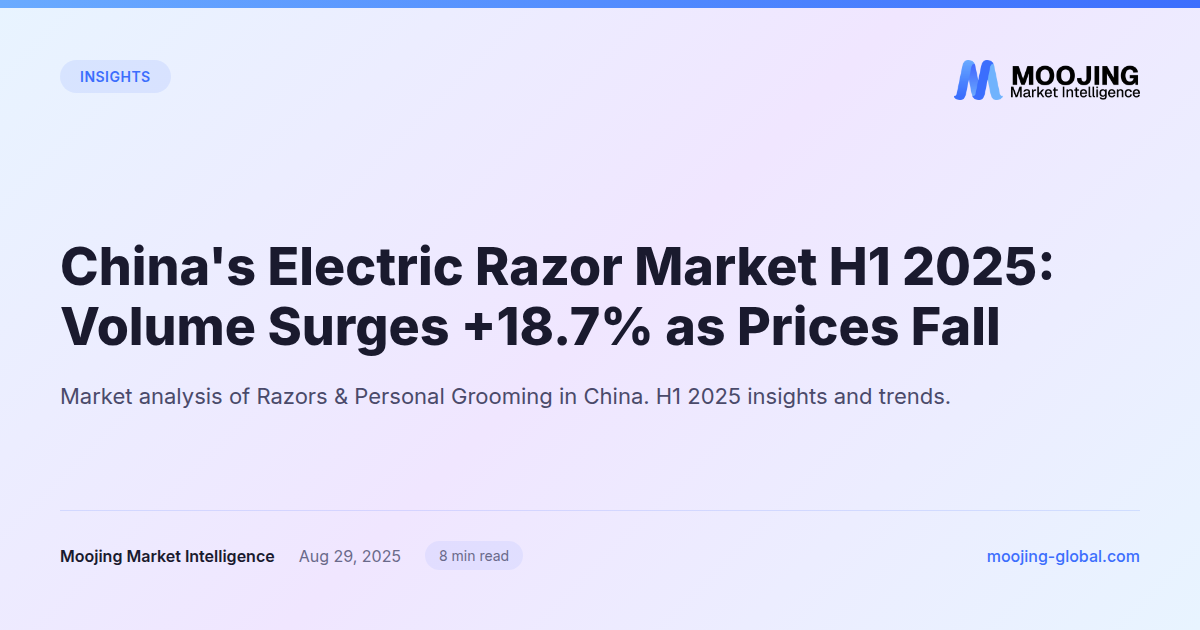 China's Electric Razor Market H1 2025: Volume Surges +18.7% as Prices Fall