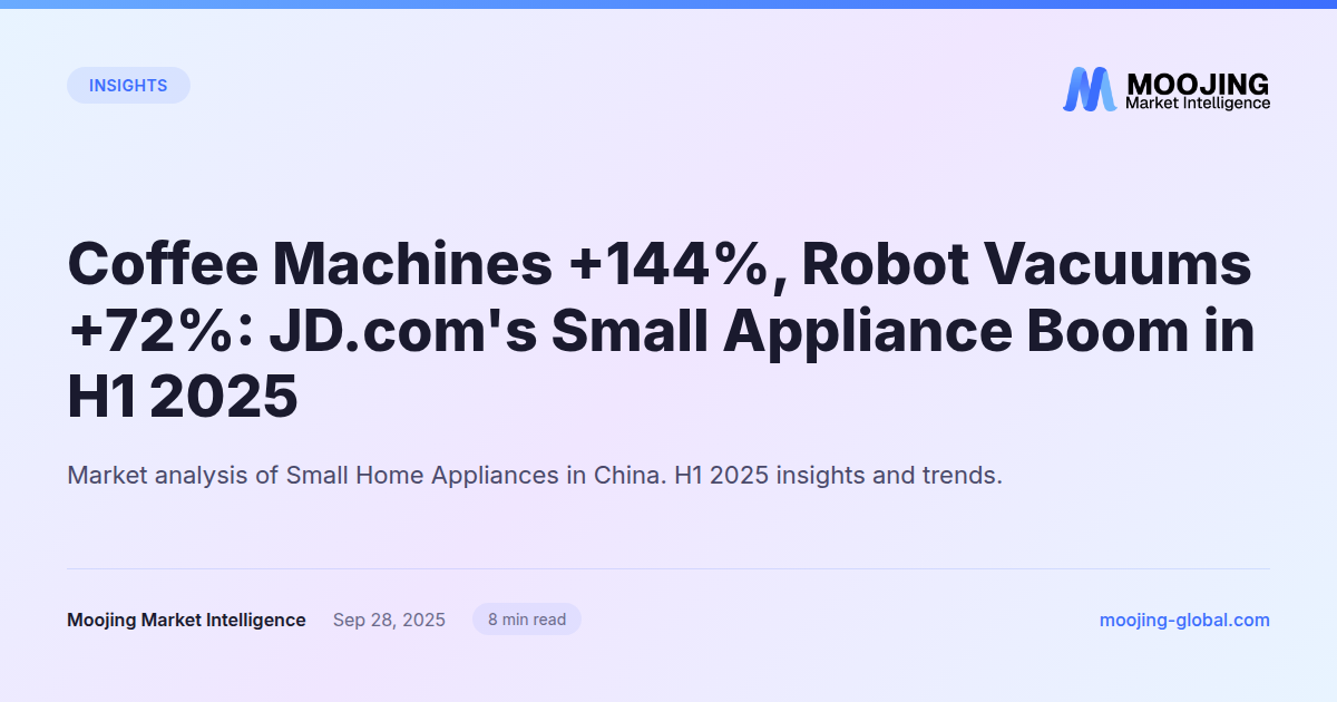 Coffee Machines +144%, Robot Vacuums +72%: JD.com's Small Appliance Boom in H1 2025
