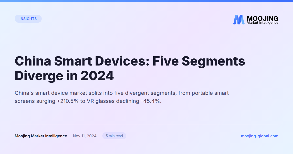 China Smart Devices: Five Segments Diverge in 2024