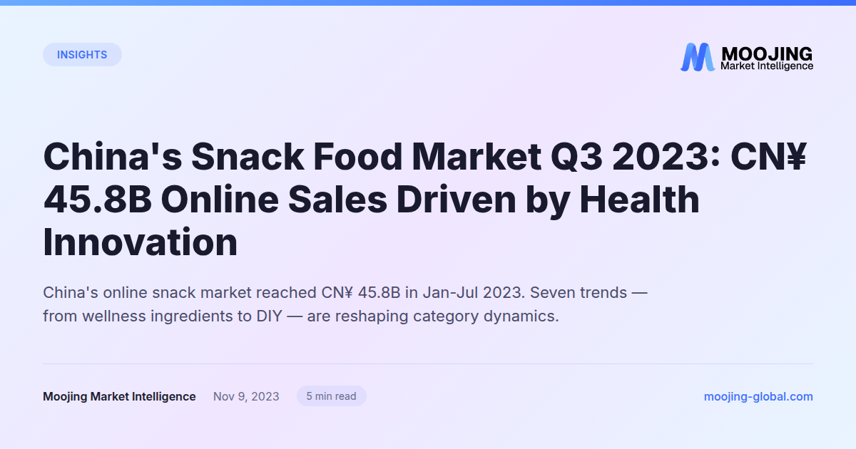 China's Snack Food Market Q3 2023: CN¥ 45.8B Online Sales Driven by Health Innovation