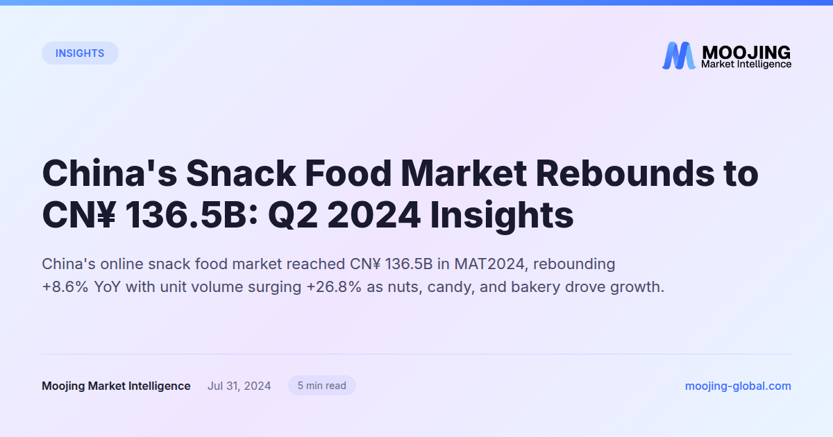 China's Snack Food Market Rebounds to CN¥ 136.5B: Q2 2024 Insights