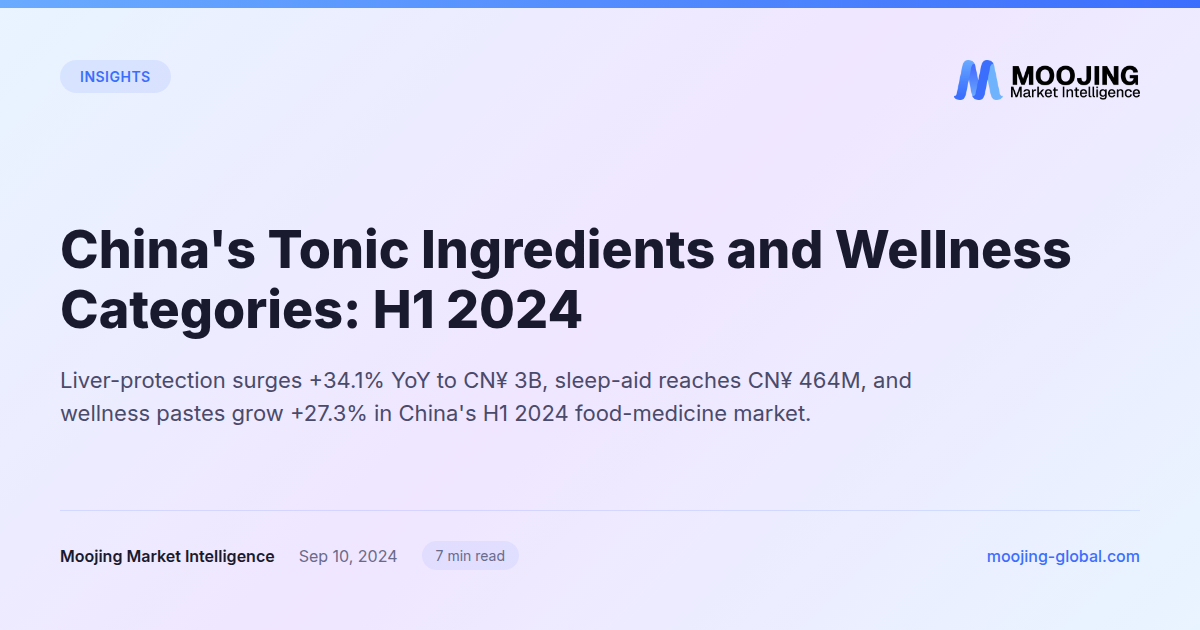 China's Tonic Ingredients and Wellness Categories: H1 2024