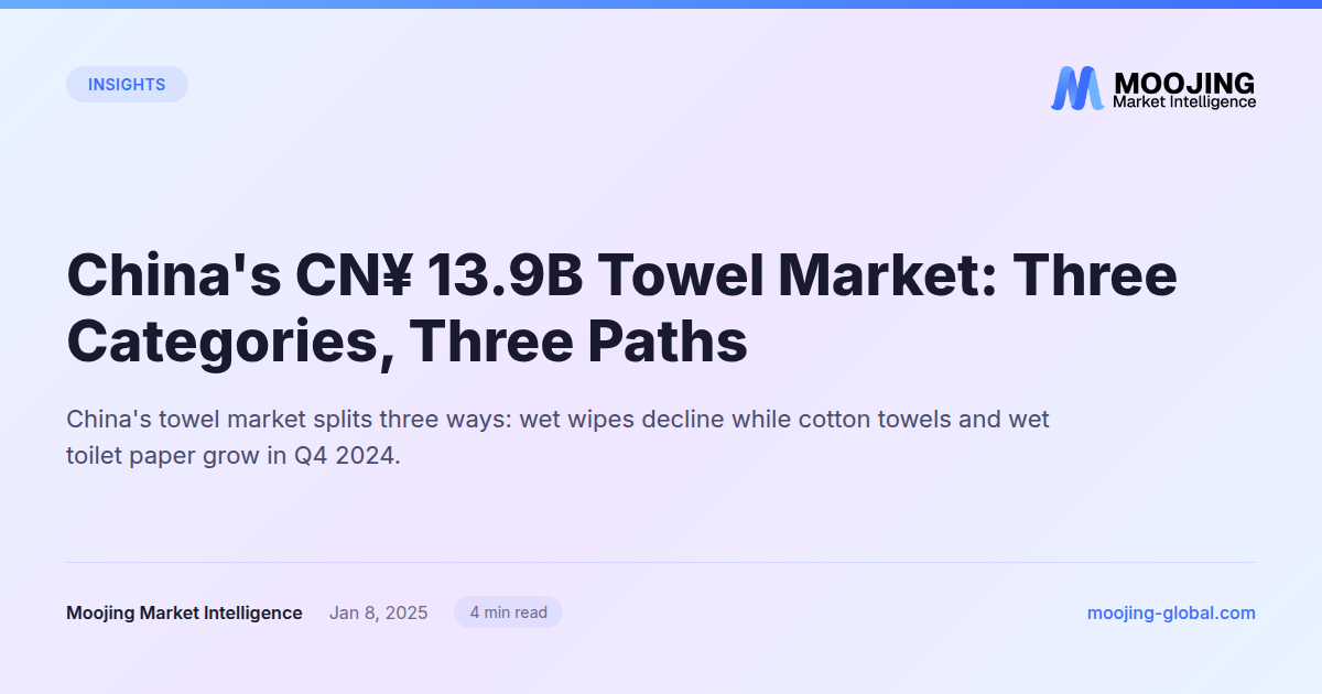China's CN¥ 13.9B Towel Market: Three Categories, Three Paths