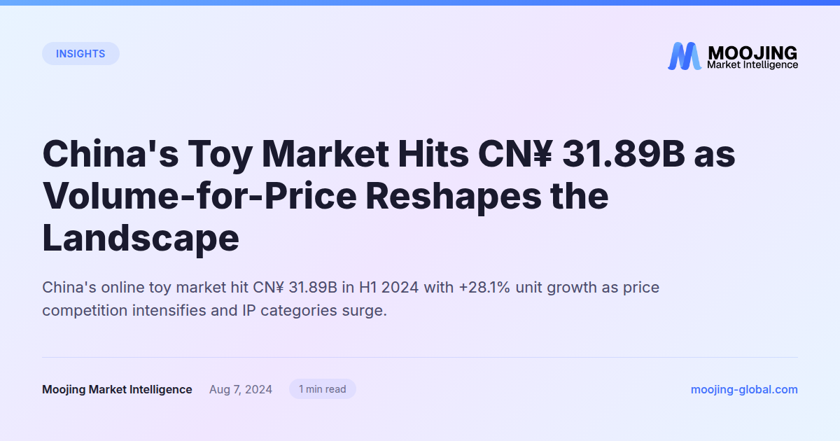 China's Toy Market Hits CN¥ 31.89B as Volume-for-Price Reshapes the Landscape