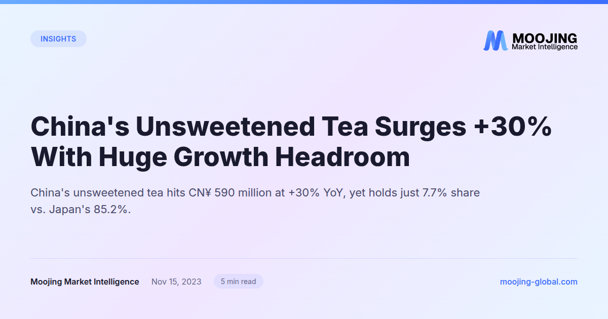 China's Unsweetened Tea Surges +30% With Huge Growth Headroom