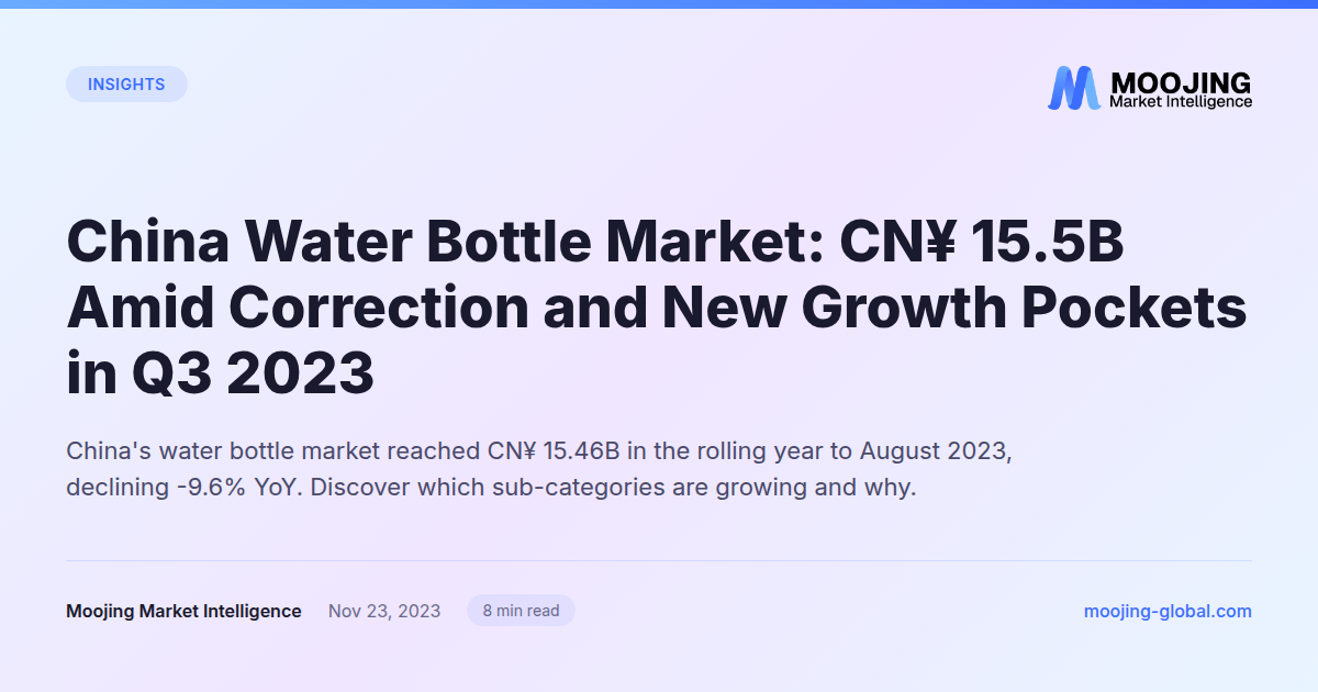 China Water Bottle Market: CN¥ 15.5B Amid Correction and New Growth Pockets in Q3 2023