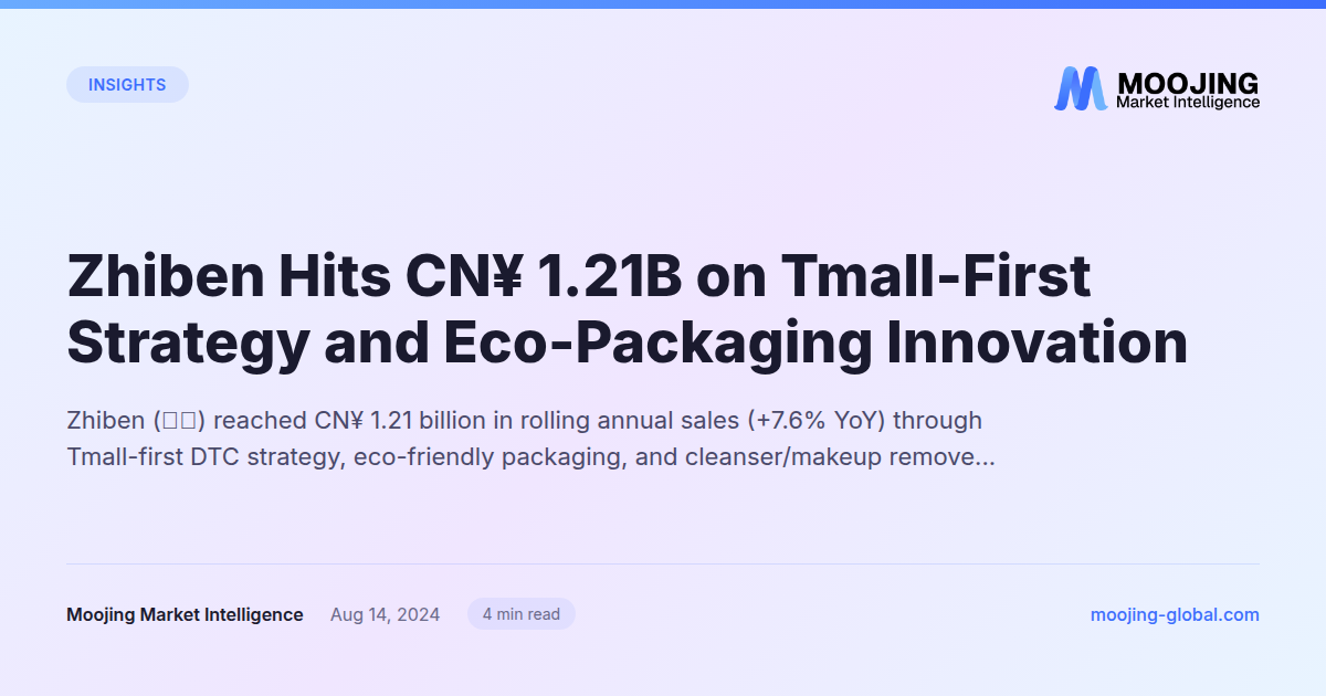 Zhiben Hits CN¥ 1.21B on Tmall-First Strategy and Eco-Packaging Innovation