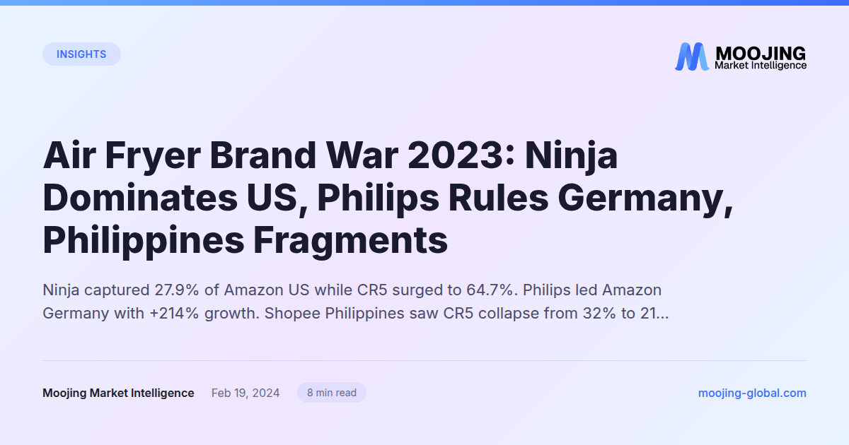 Air Fryer Brand War 2023: Ninja Dominates US, Philips Rules Germany, Philippines Fragments