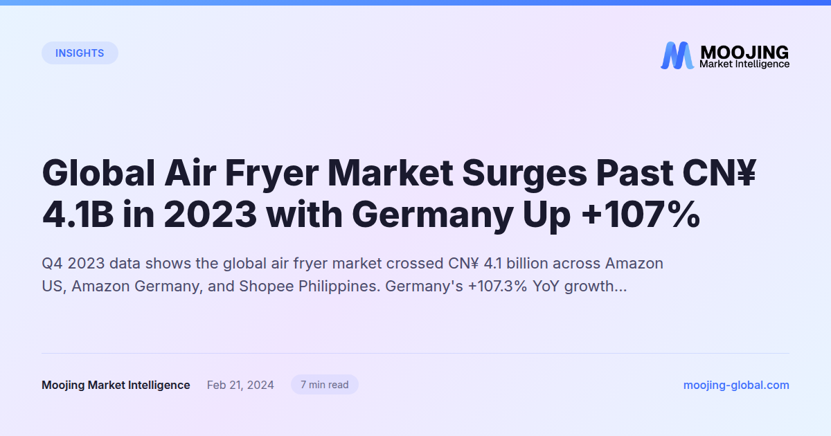 Global Air Fryer Market Surges Past CN¥ 4.1B in 2023 with Germany Up +107%