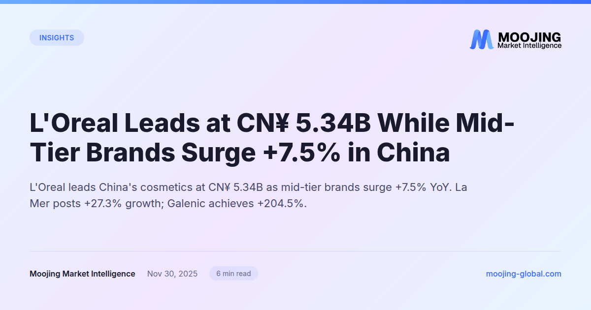 L'Oreal Leads at CN¥ 5.34B While Mid-Tier Brands Surge +7.5% in China
