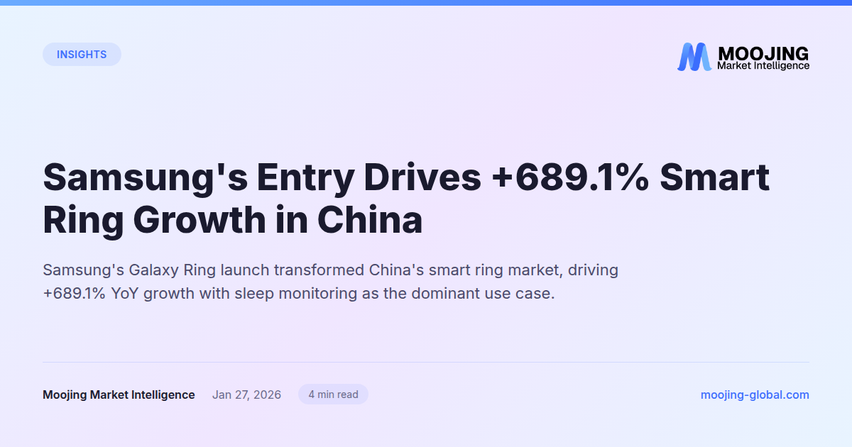 Samsung's Entry Drives +689.1% Smart Ring Growth in China