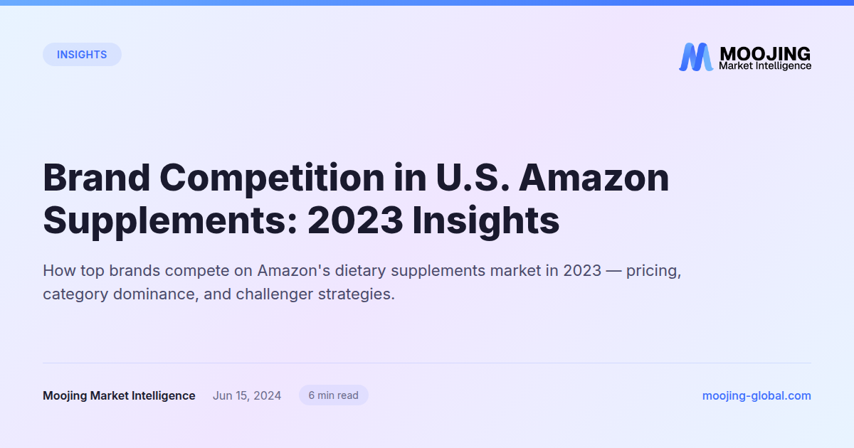 Brand Competition in U.S. Amazon Supplements: 2023 Insights